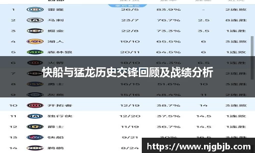 快船与猛龙历史交锋回顾及战绩分析
